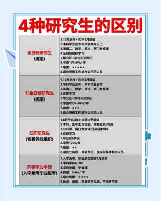 专科考研需要满足的条件