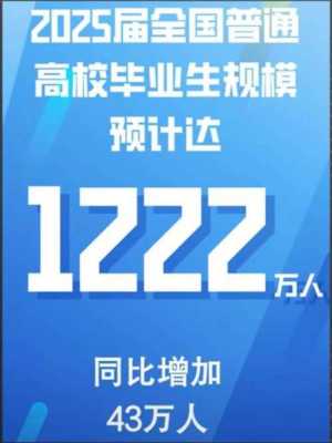 安徽2025高考人数历年趋势