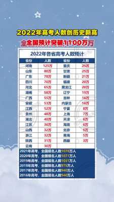 安徽省2025年高考人数