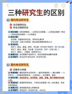 大三考研究生需要具备什么条件？大三学生报考研究生需要准备些什么？