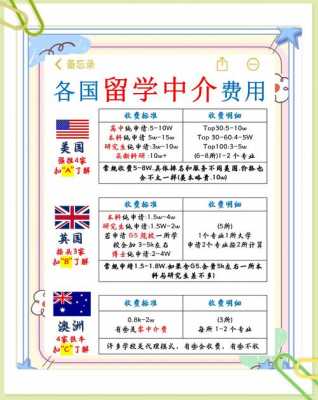 出国留学中介费用一般是多少?
