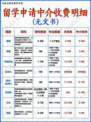 出国留学的中介费用一般是多少,一定要找中介
