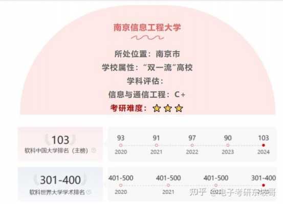 2024非全日制研究生国家线来了!(附免费资料!)