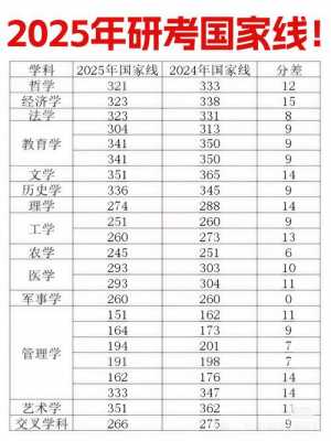 考研是几月份考2025