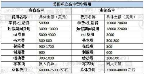 去新西兰留学一年需要多少钱