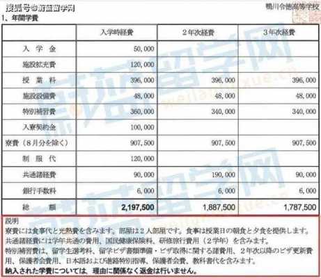 新西兰出国留学费用多少