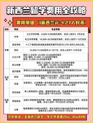 到新西兰留学的一年费用
