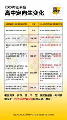 浙江2025年中考科目及各科分数？浙江中考2023？