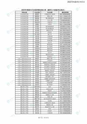 山东专升本2025年建档立卡考生108分,市场营销还有学上吗?