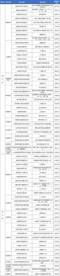四川高考是全国几卷
