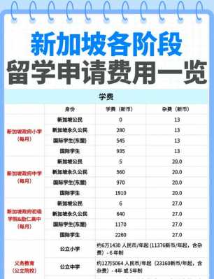 新加坡出国留学一年费用大概多少钱？新加坡留学一年要多少？