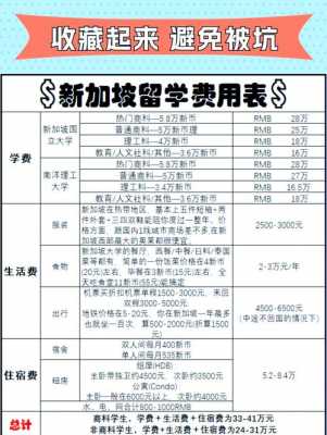 出国留学新加坡一年的费用是多少