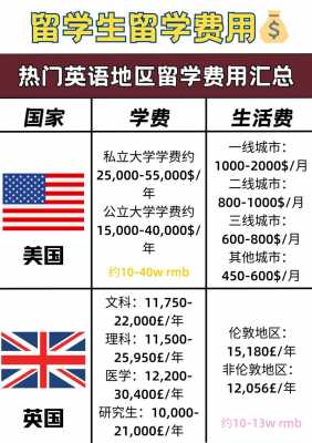 高中新加坡留学费用有多少?
