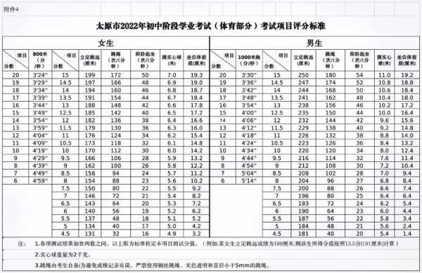 2023太原中考体育项目及评分标准