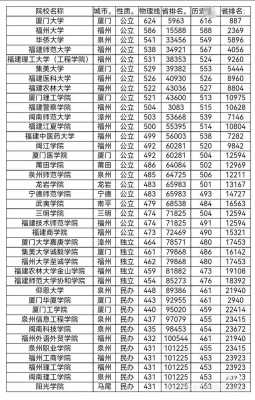 高考分数线怎么划分的？高考分数线讲解？