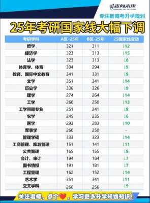 25年八省联考分数线