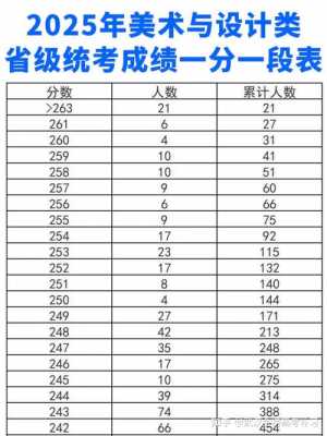 黑龙江成人高考分数线