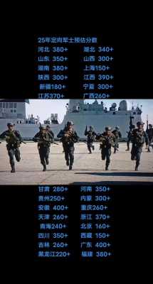 2025年定向士官录取分数线