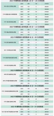 2025高考填志愿时间
