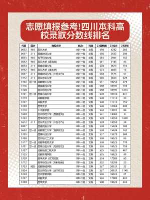 四川高校专项录取批次及时间