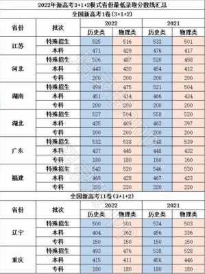 高考本科线是怎么划分的