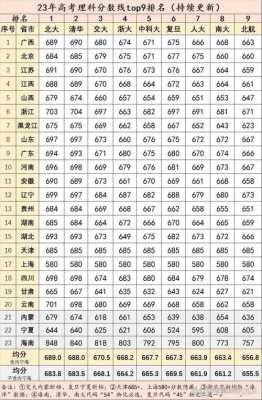 各地的高考分数线是怎么定
