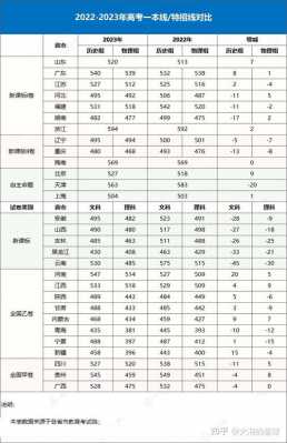不分文理录取分数线怎么定