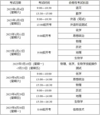 上海2025高考考试时间表，上海高考2023年？