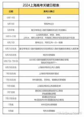 上海高考时间2025年时间表