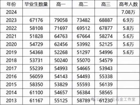 2025年高考人数大概预估多少