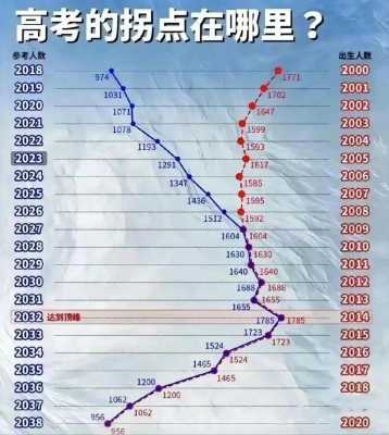 中南大学强基班现状
