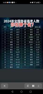 2025年专升本人数