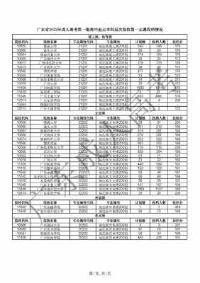 2023云南高考分数线是多少