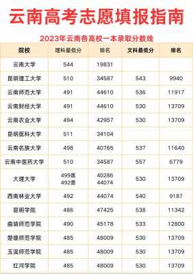 成人高考分数线一般是多少