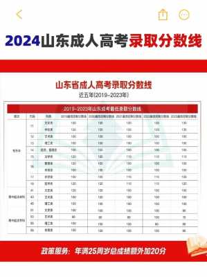 每个省高考分数线各是多少