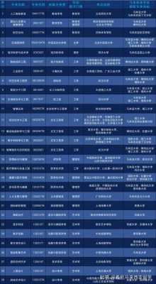 2025高考新增专业有哪些，2025年高考改革最新方案？