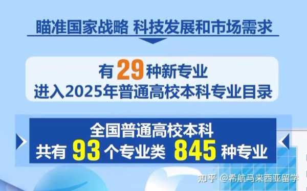 2025教育部新增专业目录公布