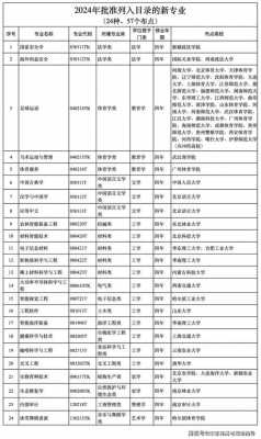 2025山东高考各地考生选科情况