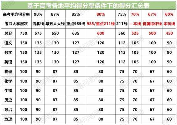 高考各科分数满分多少