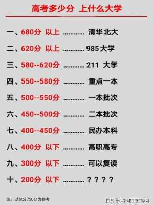 高考总分是多少分，中考总分是多少分