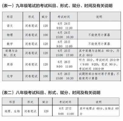 高考一共考几科每科多少分
