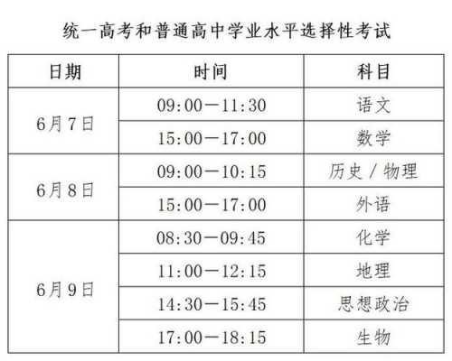 高考六科是哪六科
