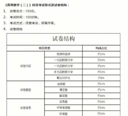 2023高考考几科,每科多少分及格