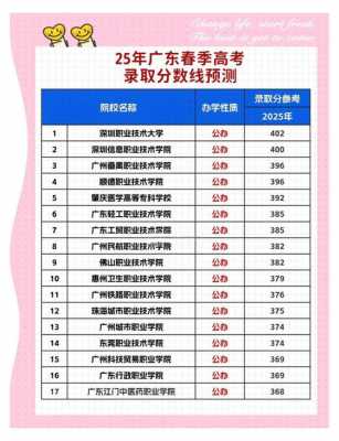 2025四川高考分数线一览表