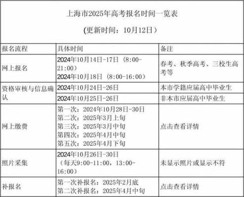 2025上海高考安排