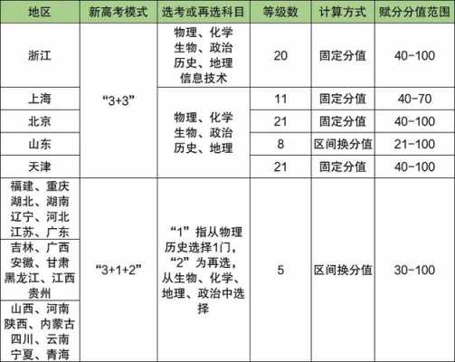 河南2025新高考政策