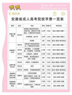 2025年高考出成绩时间