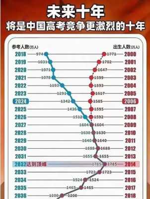 贵州2025高考报名人数，2021年贵州高考报名人数？