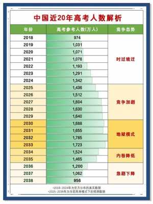2025年考生多少人