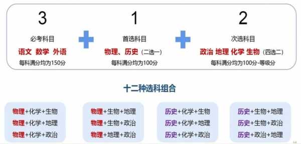 2025高考数学押题卷？2021年高考数学押题卷二？